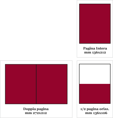 Formati
